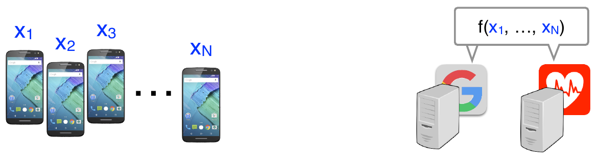 Prio Private Aggregation